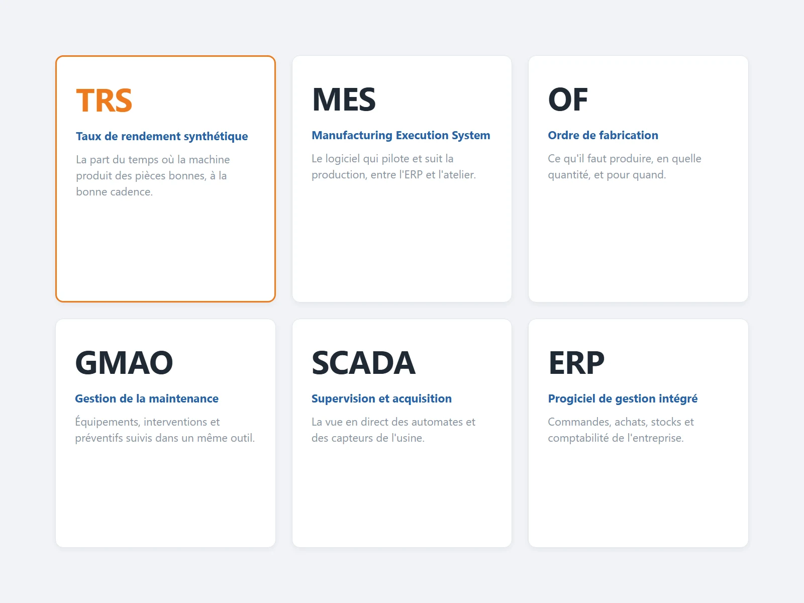 Fiches du glossaire : TRS, MES, OF, GMAO, SCADA, ERP