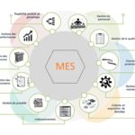 The 11 main functions of a MES