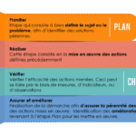 How can PDCA and FMEA help you manage action plans and failures effectively in a production shop?