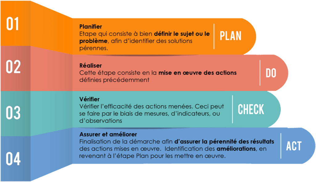 "plan_do_check_act_meta2i"