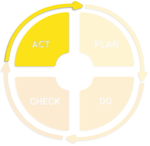 "pdca_act"