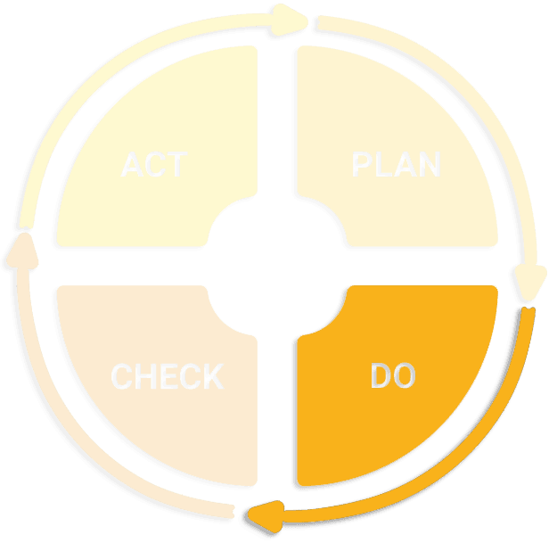 "PDCA-Do"