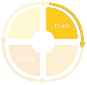 "PDCA-Plan"