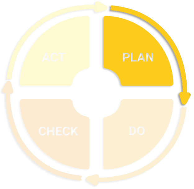 "PDCA-Plan"
