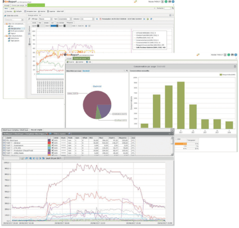 How can energy flow management save you money?