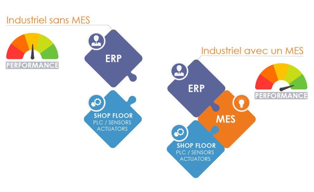 "Industriel-avec-et-sans-MES"