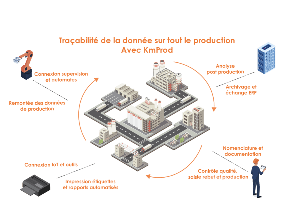 How can you improve traceability in your factory?