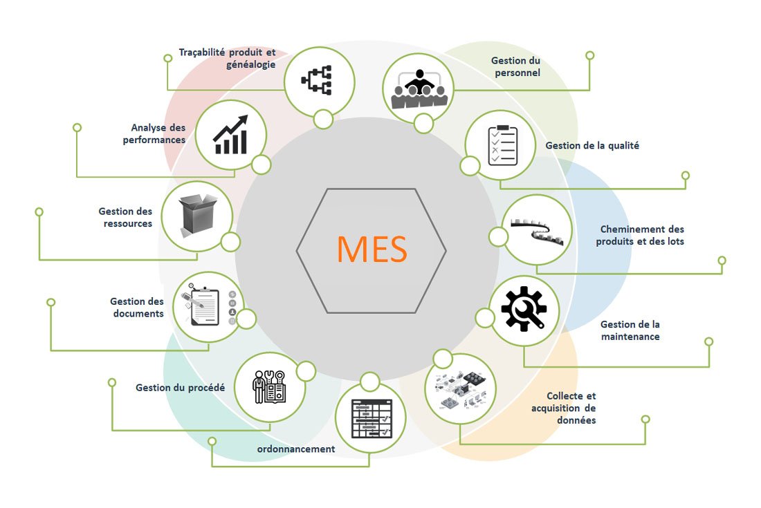 "mes"