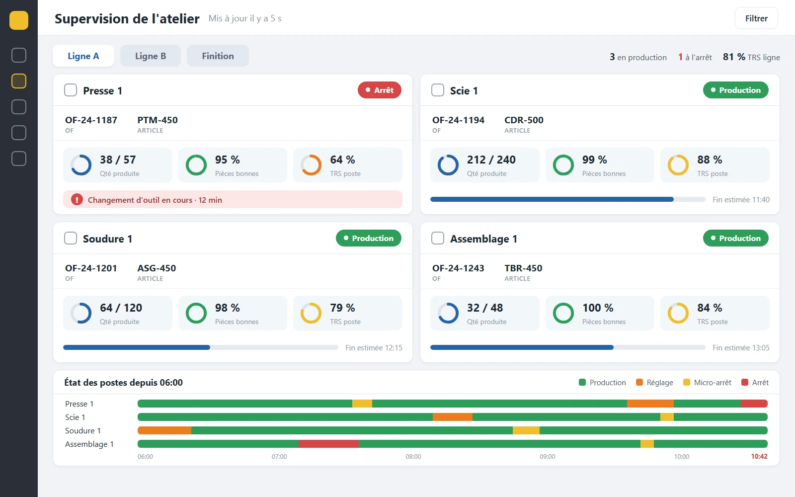 KmProd : suivi de la production en temps réel, données illustratives