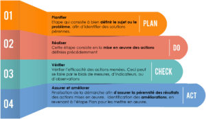 "plan_do_check_act_meta2i"