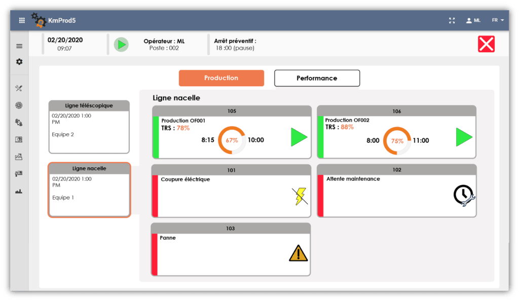 visualisation performance